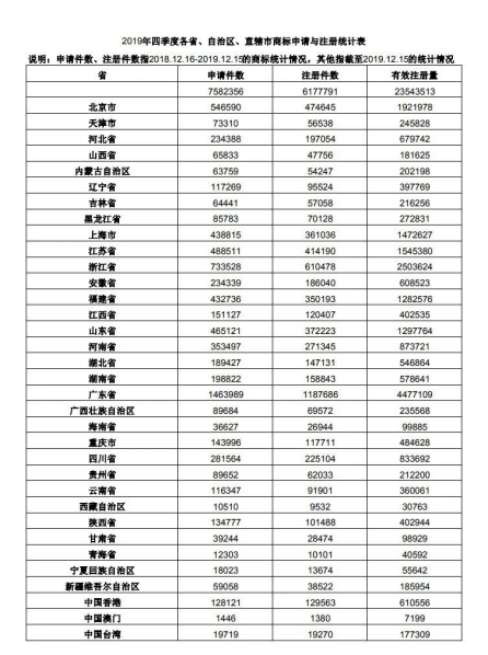 通過(guò)率僅3.8%！百度申請注冊26枚商標卻只通過(guò)一枚，為何這么難？358.png